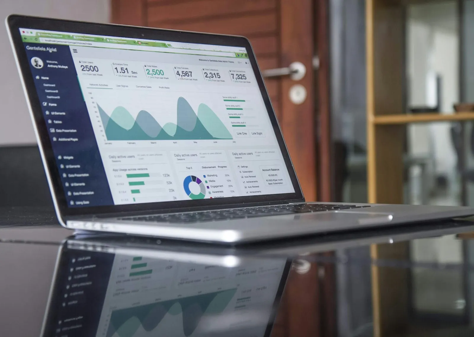 Dashboard de análisis de datos con KPIs y gráficas para decidir con datos