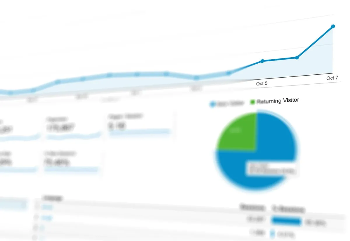 Analítica predictiva: gráficos de tendencia y forecasting sobre datos de negocio