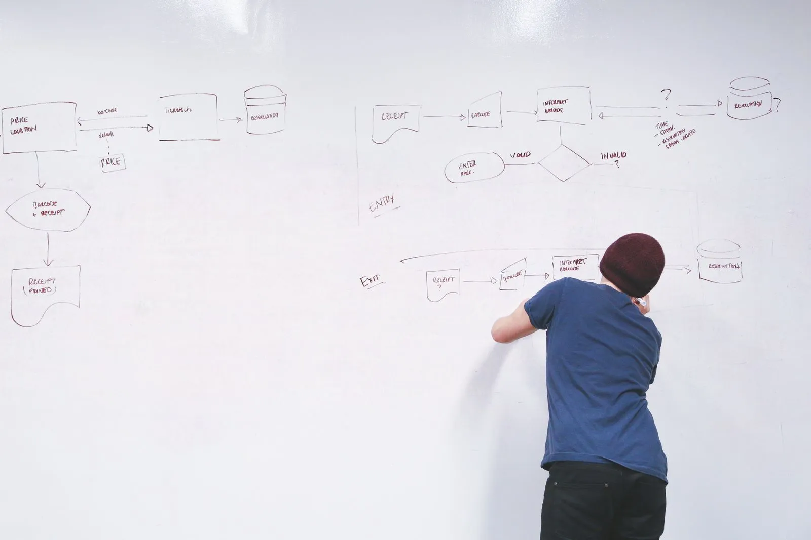 Equipo mapeando y optimizando procesos de negocio sobre una pizarra